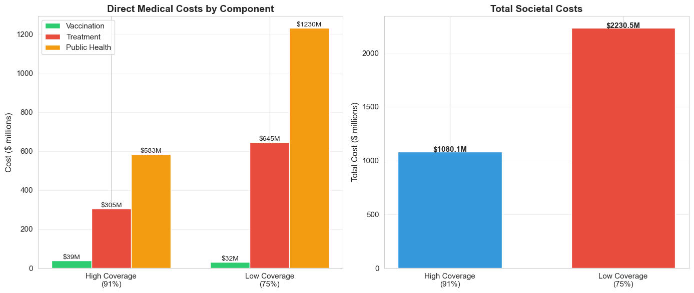 Cost savings plot