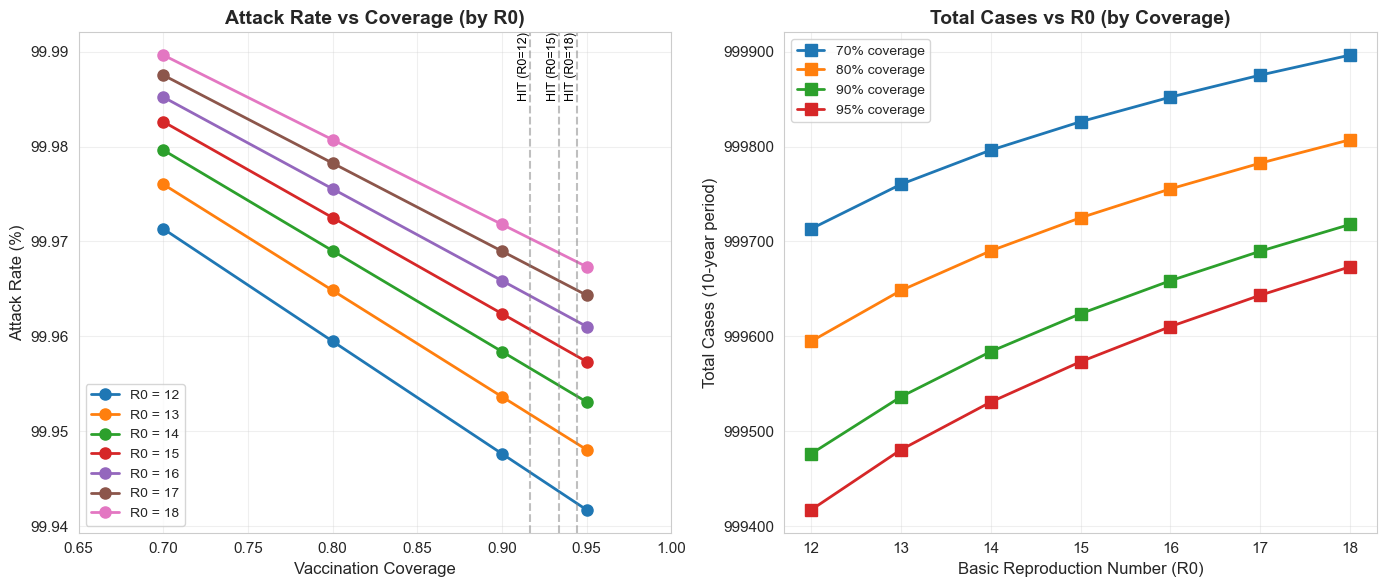 Cost savings plot