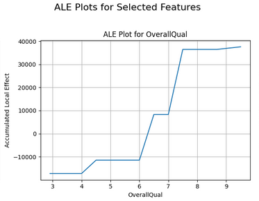 ALE Preview